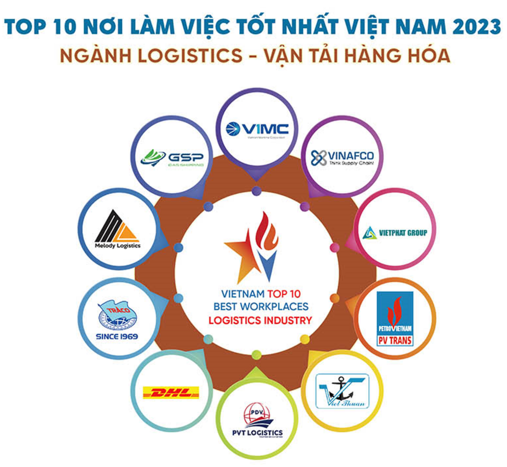 Công bố Top 10 Nơi làm việc tốt nhất ngành Logistics 2023